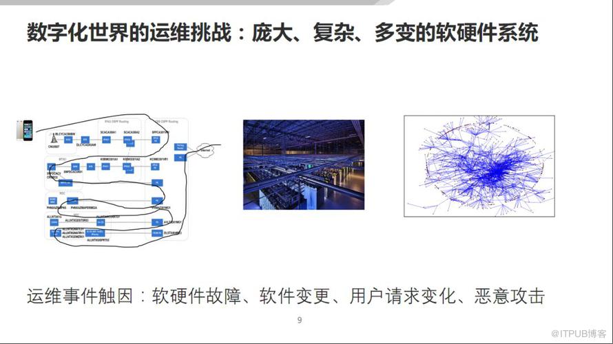 無人值守的運維到底靠譜不靠譜?