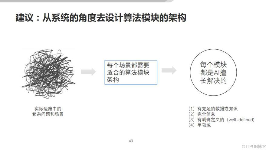 無人值守的運維到底靠譜不靠譜?