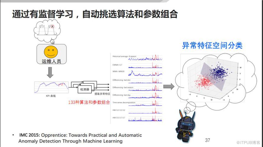 無人值守的運維到底靠譜不靠譜?