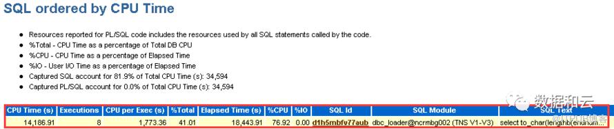 詳述一條SQL引發的高CPU故障處理過程