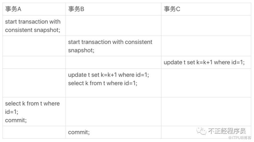 MySQL 實戰 | 08 懵逼，可重複讀好像失效了？