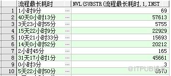 Oracle_SQL部分_時間轉換(案例一)