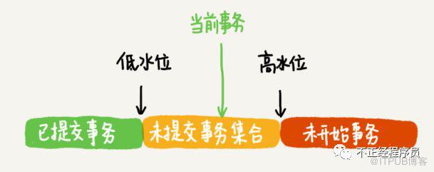 MySQL 實戰 | 08 懵逼，可重複讀好像失效了？