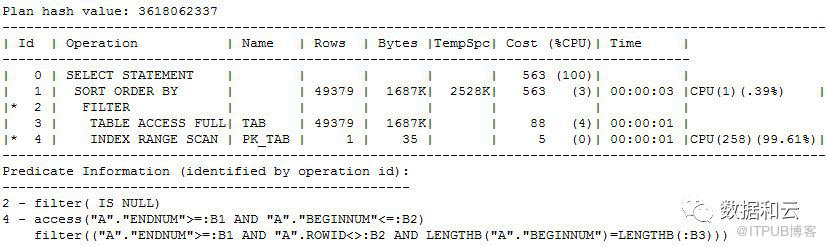 詳述一條SQL引發的高CPU故障處理過程