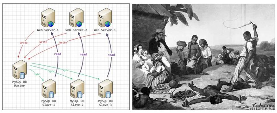 Linux官網被黑, Redis 被要求修改 “master-slave”幕後：政治正確會毀了技術嗎？