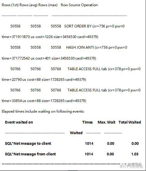 詳述一條SQL引發的高CPU故障處理過程