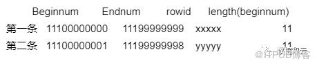 詳述一條SQL引發的高CPU故障處理過程