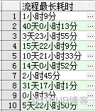 Oracle_SQL部分_時間轉換(案例一)