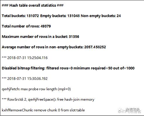 詳述一條SQL引發的高CPU故障處理過程