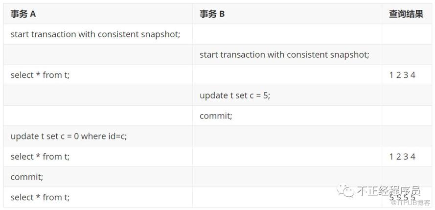 MySQL 實戰 | 08 懵逼，可重複讀好像失效了？