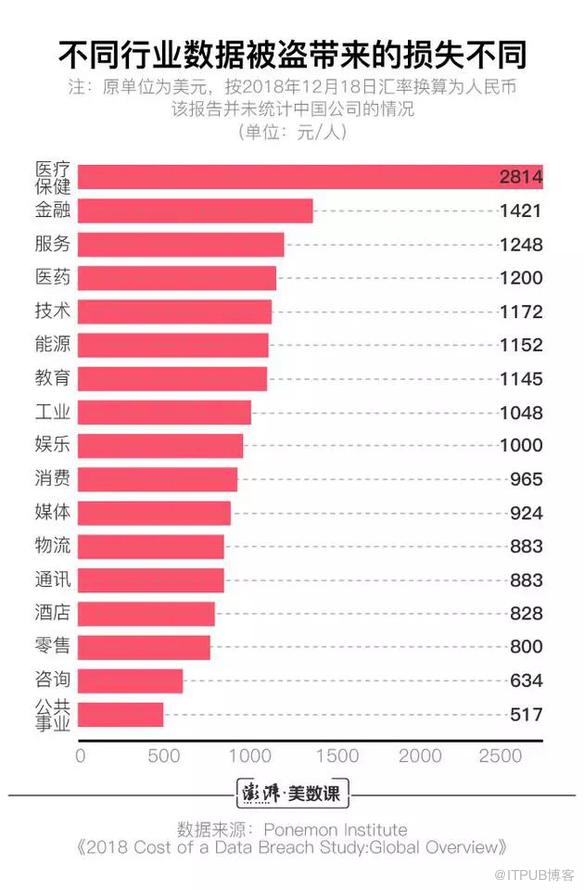 年度盤點 | 十年資料洩露事件大觀："網際網路+"時代，無人能自保?