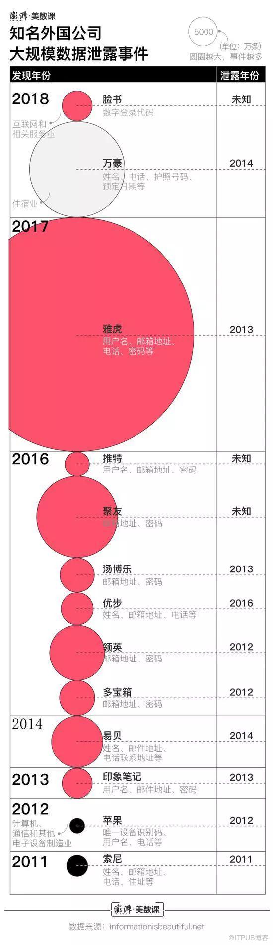 年度盤點 | 十年資料洩露事件大觀："網際網路+"時代，無人能自保?