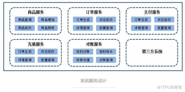 小型系統如何“微服務”開發