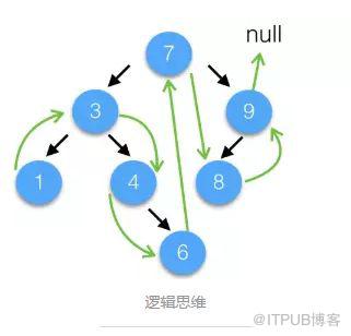 小型系統如何“微服務”開發