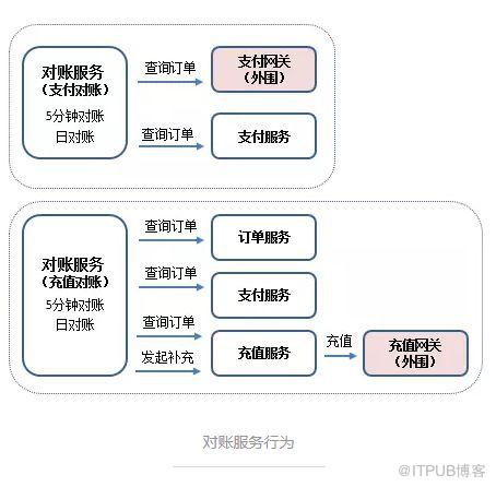 小型系統如何“微服務”開發