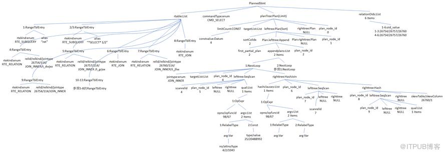 PostgreSQL 原始碼解讀（21）- 查詢語句#6（PlannedStmt詳解-跟蹤分析）