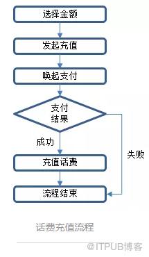 小型系統如何“微服務”開發