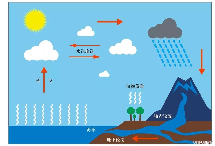 鴻篇鉅製 —— LevelDB 的整體架構