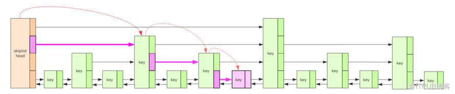 鴻篇鉅製 —— LevelDB 的整體架構