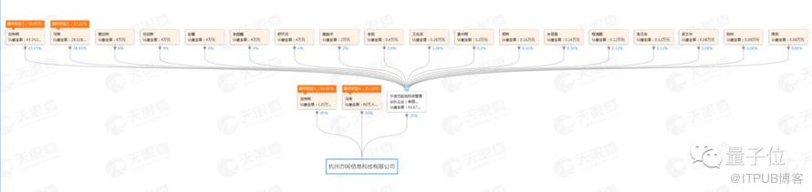 “土豆”伺服器或致報名關口當機！壟斷性App惹怒70萬藝考生，買589元VIP通道也徒勞