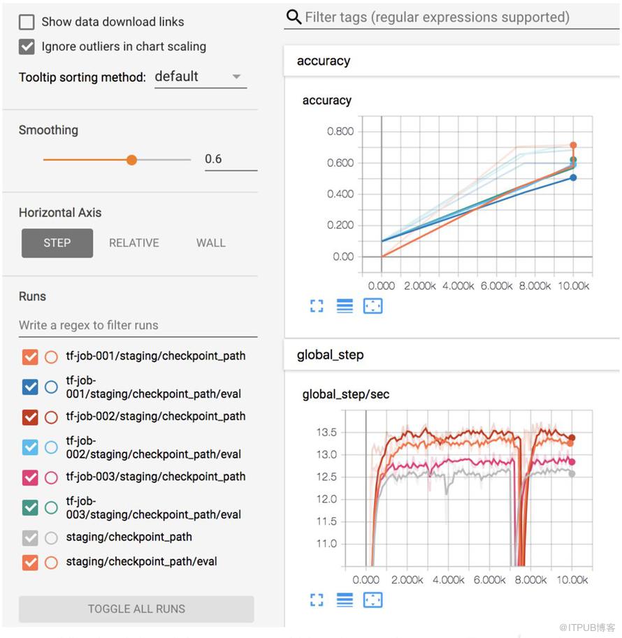 {Submarine}  在 Apache Hadoop 中執行深度學習框架