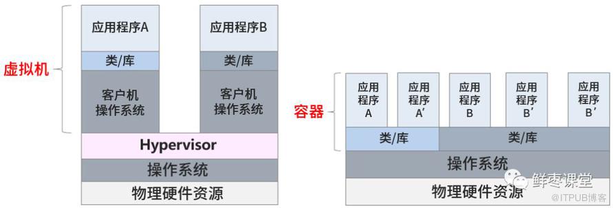 雲端計算到底是怎麼玩的？