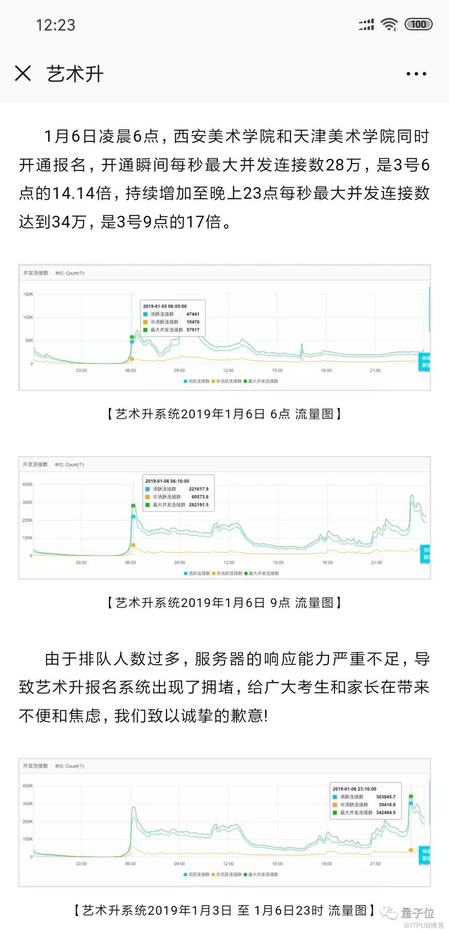 “土豆”伺服器或致報名關口當機！壟斷性App惹怒70萬藝考生，買589元VIP通道也徒勞