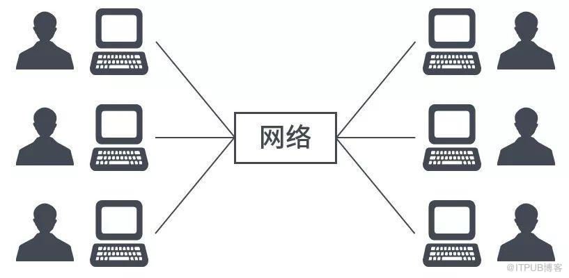 雲端計算到底是怎麼玩的？