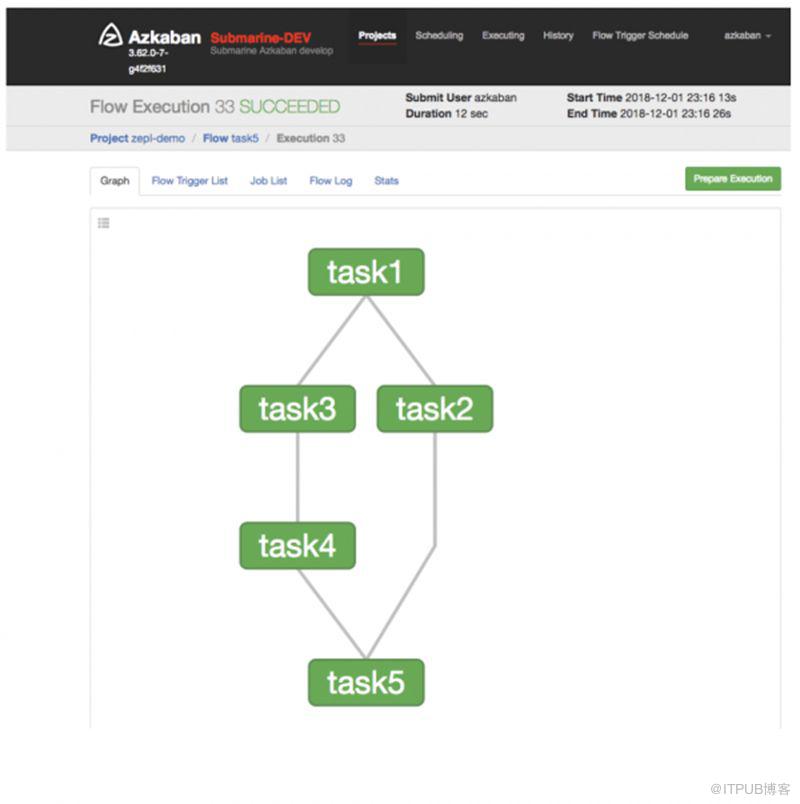 {Submarine}  在 Apache Hadoop 中執行深度學習框架