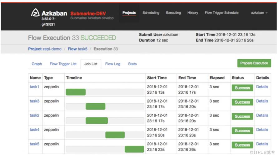 {Submarine}  在 Apache Hadoop 中執行深度學習框架