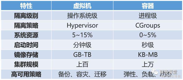 雲端計算到底是怎麼玩的？