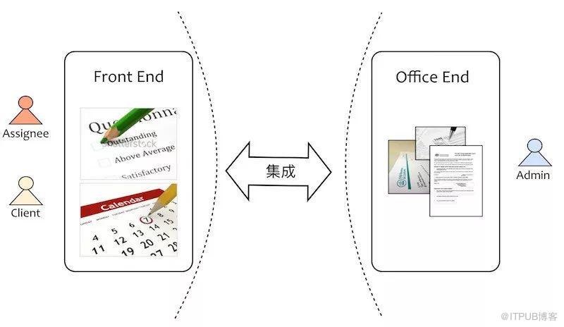 領域驅動設計對軟體複雜度的應對