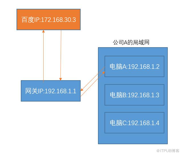 談談NAT：什麼？全球IP和私有IP是什麼鬼？