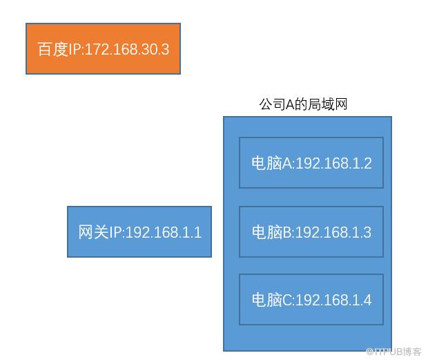 談談NAT：什麼？全球IP和私有IP是什麼鬼？