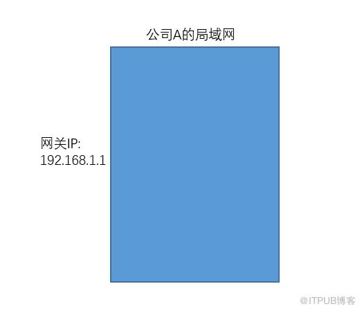 談談NAT：什麼？全球IP和私有IP是什麼鬼？