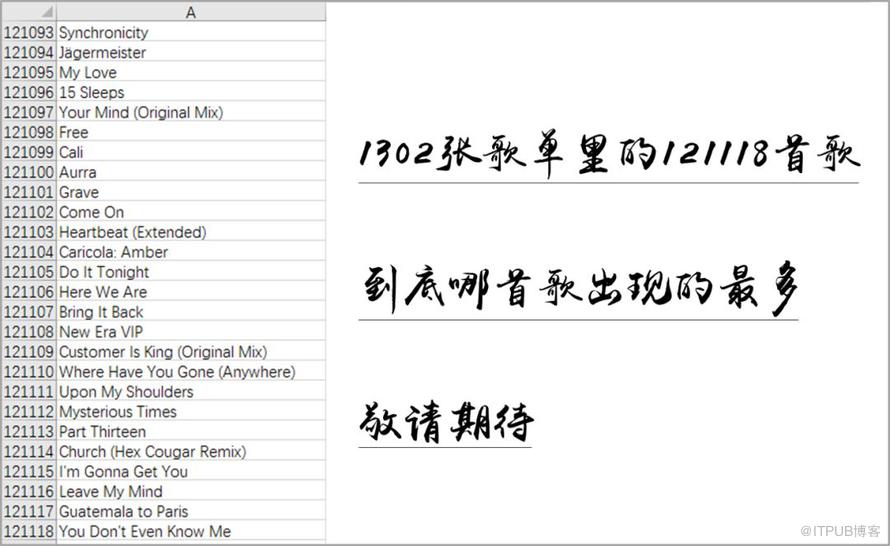 Python資料視覺化：網易雲音樂歌單