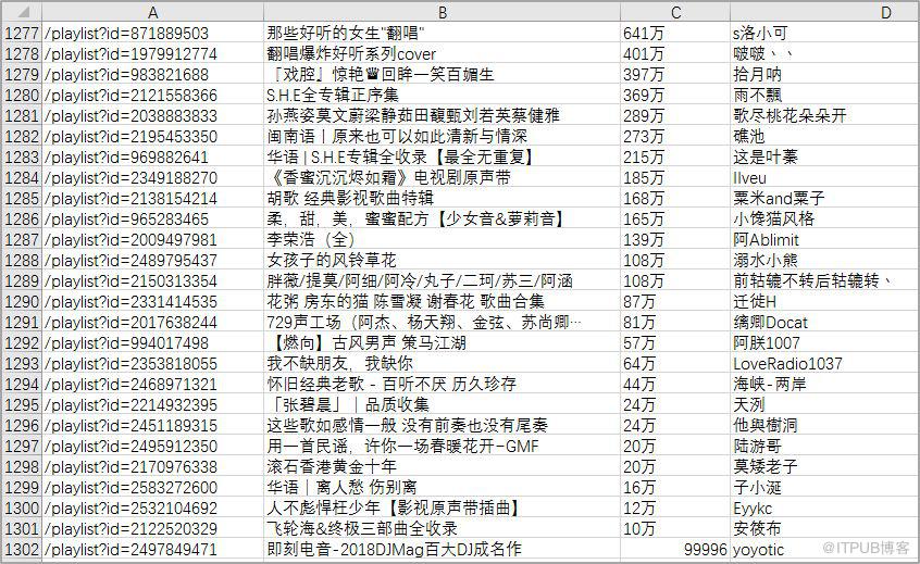 Python資料視覺化：網易雲音樂歌單