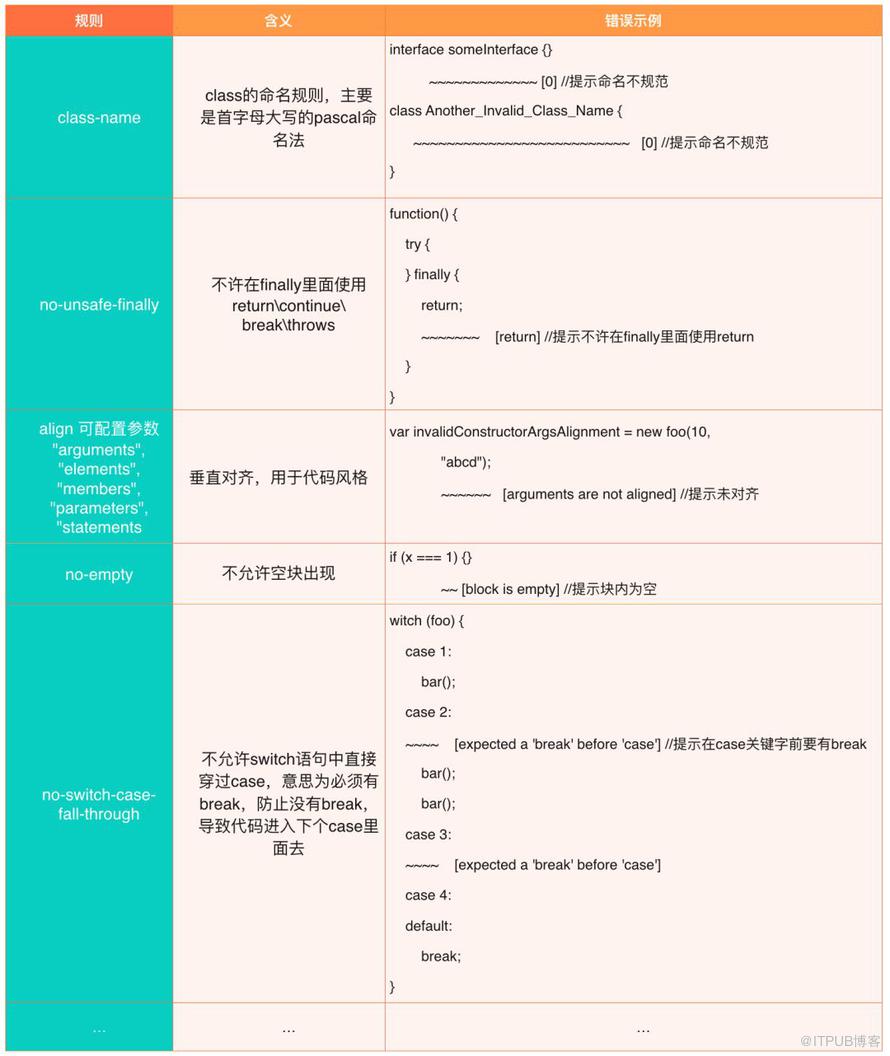 React Native工程中TSLint靜態檢查工具的探索之路