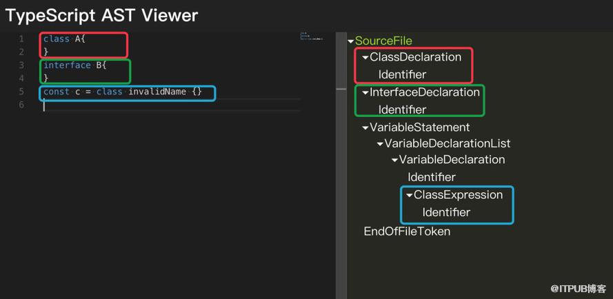 React Native工程中TSLint靜態檢查工具的探索之路