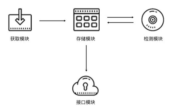 动态换ip软件：手把手教你搭建Cookies池