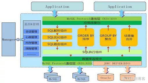 老司機也必須掌握的MySQL最佳化指南