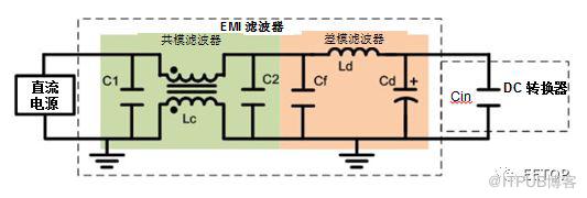 基於移相控制的多路輸出降壓變換器提升EMI效能的PCB佈局最佳化