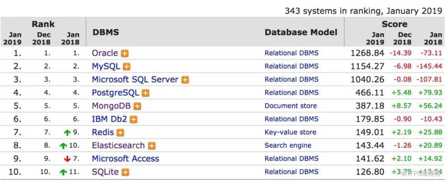 有多少漏洞都會重來:從ElasticSearch到MongoDB和Redis