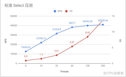 TiDB應用實踐