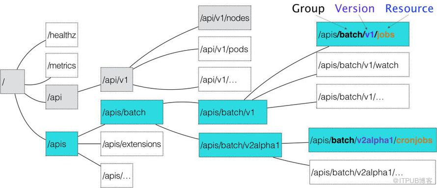 理清定位，找準你的 Kubernetes 與容器技術學習方法