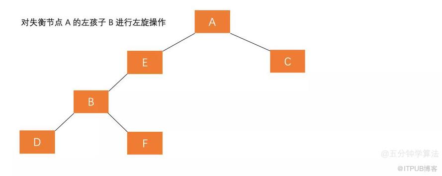 图 6.3.2 bb