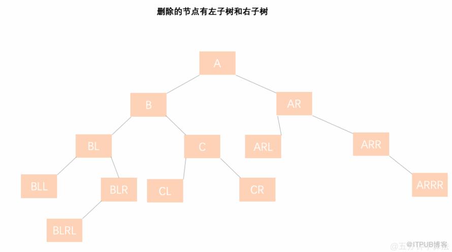 动图 7.4 bb