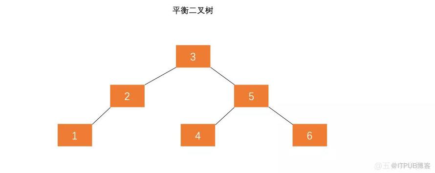 图 1.2 bb