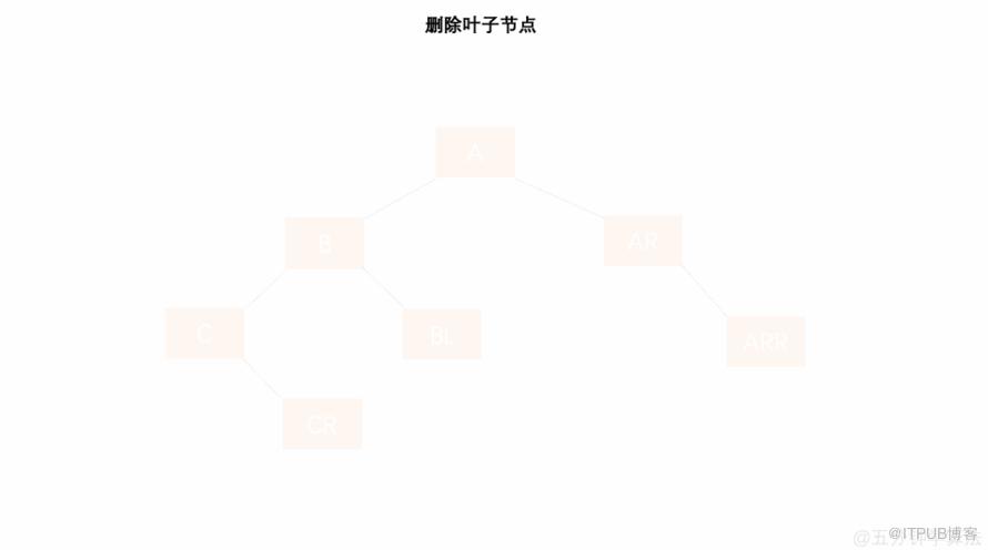 动图 7.1.1 bb