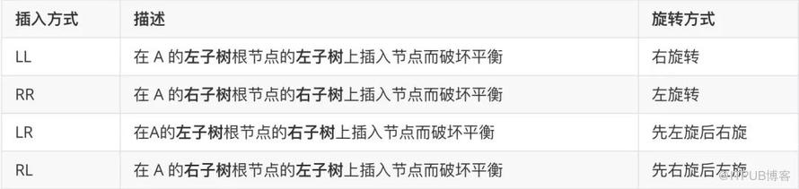 图 6.0 bb